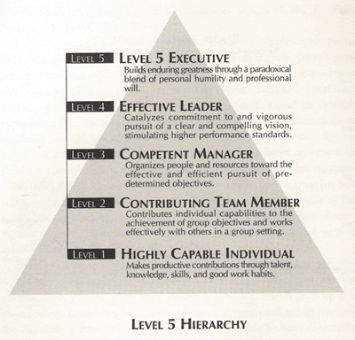 level5hierarchy