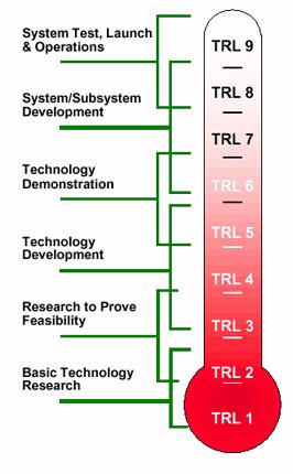 NASA_TRL_Meter