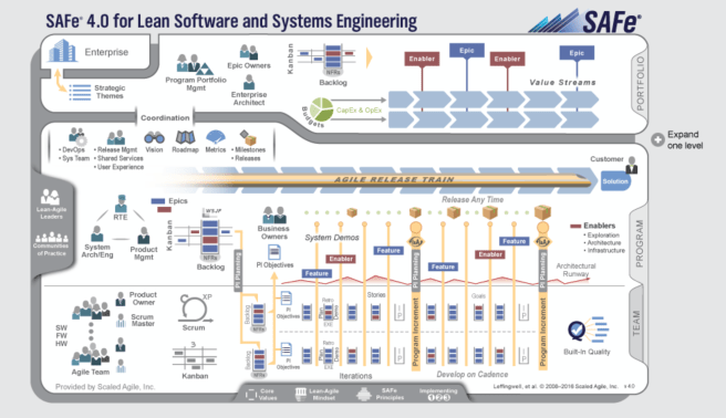 SAFe 4.0 Plot.png