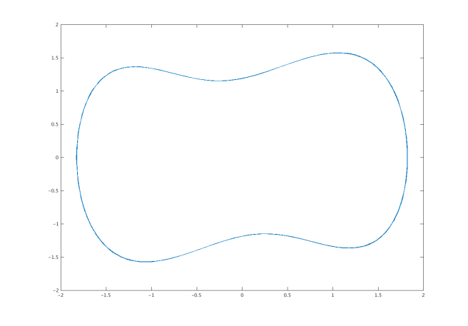 Steady State Limit Cycle