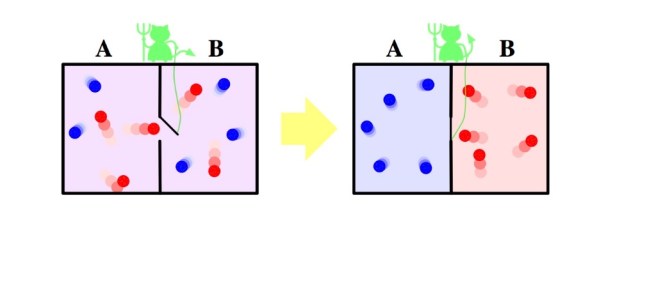 Maxwells Demon Cropped