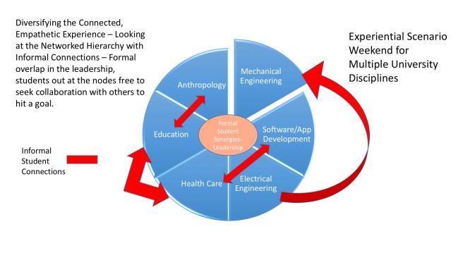 information-commons-slide