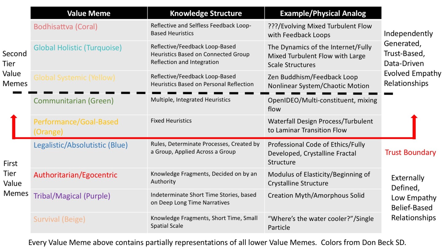 Fundamental Set of Knowledge Structures | It's About Empathy ...